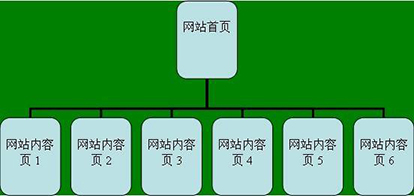 网站结构.jpg