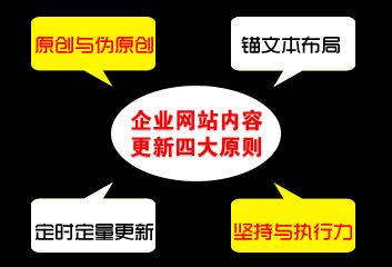 网站内容更新原则.jpg
