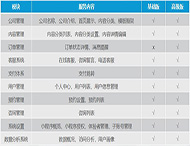 企业官网小程序开发方案