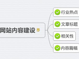郑州网站设计公司为您分析怎样编写原创文章 