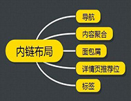 在网站优化中应该怎样建设内链？