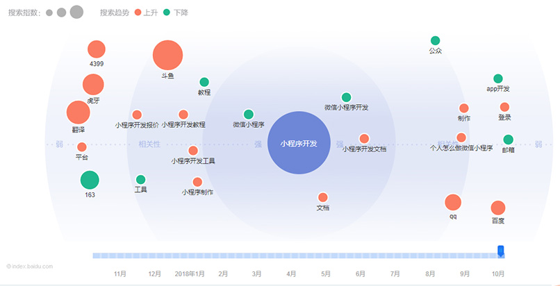 从百度需求图谱来分析.jpg